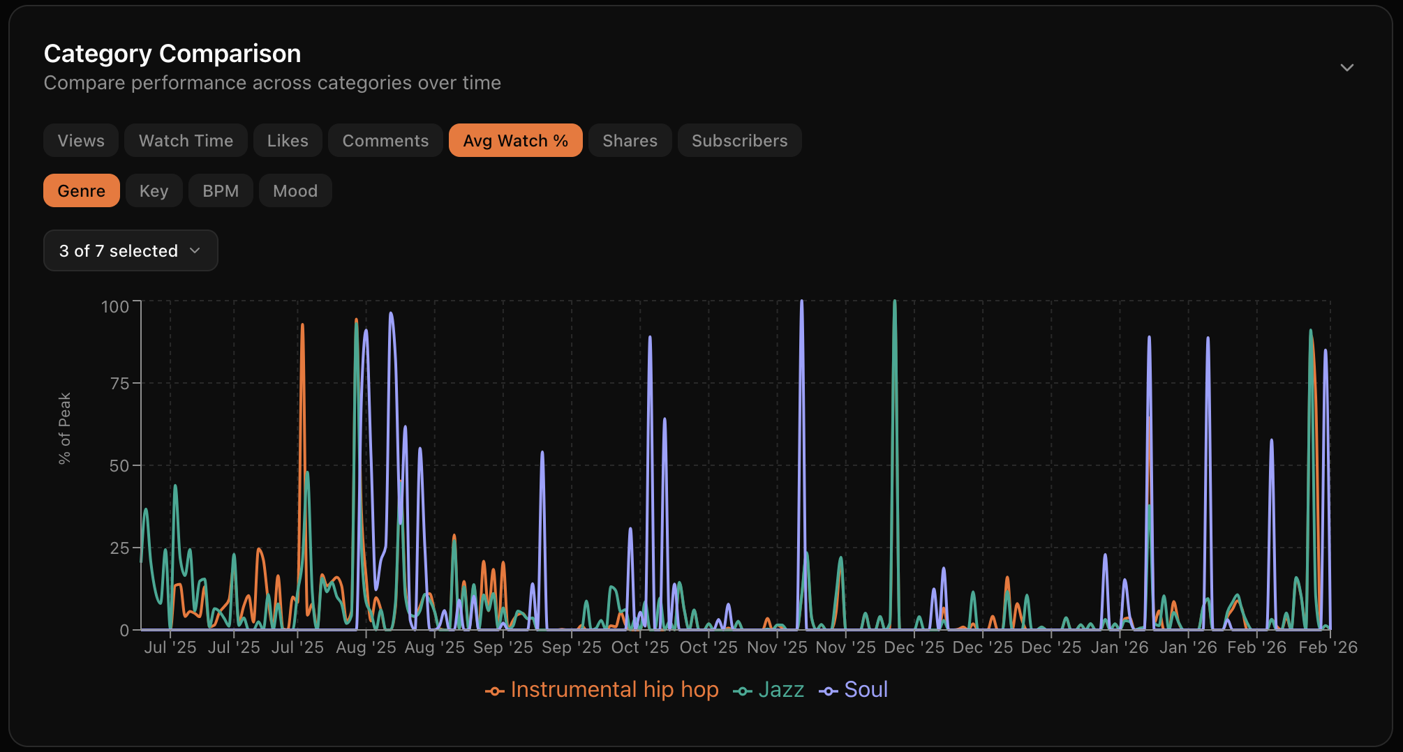 BeatOps Analytics Dashboard